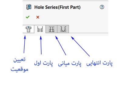 تب‌های موجود در تنظیمات دستور Hole Series نرم‌افزار سالیدورکس